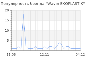 Популярность бренда Wavin EKOPLASTIK