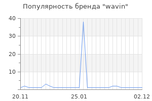 Популярность бренда wavin