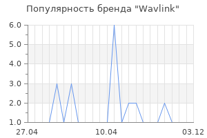 Популярность бренда Wavlink