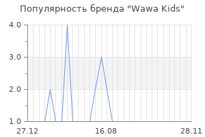 Популярность бренда Wawa Kids