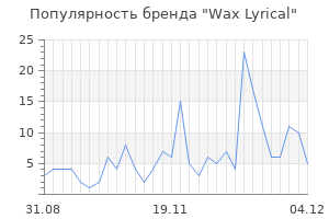 Популярность бренда wax lyrical