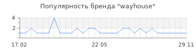 Популярность wayhouse