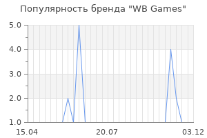 Популярность бренда WB Games
