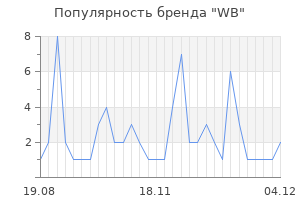Популярность бренда wb