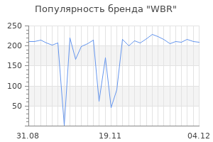 Популярность бренда wbr