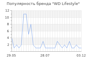 Популярность бренда WD Lifestyle