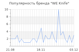 Популярность бренда we knife