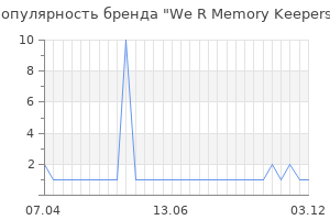 Популярность бренда we r memory keepers