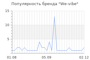 Популярность бренда we vibe