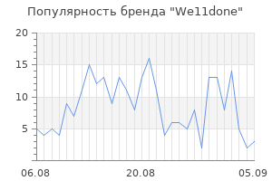 Популярность бренда we11done