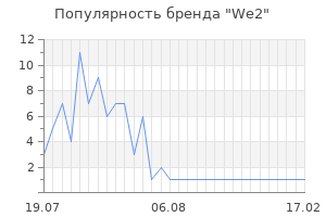 Популярность бренда We2