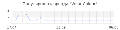 Популярность wear colour