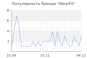 Популярность бренда wearfit