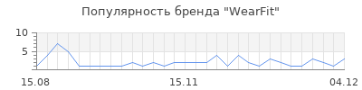 Популярность wearfit