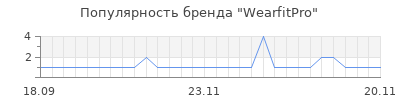 Популярность WearfitPro
