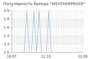 Популярность бренда weatherproof