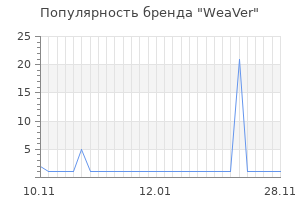 Популярность бренда weaver