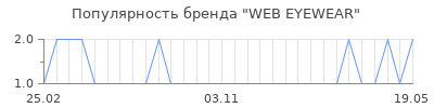 Популярность web eyewear