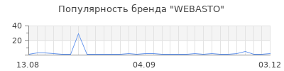 Популярность webasto