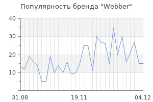 Популярность бренда webber