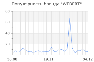 Популярность бренда webert