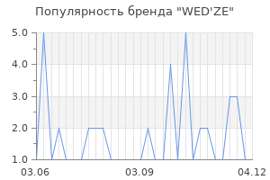 Популярность бренда wed ze