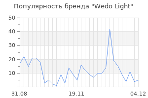 Популярность бренда wedo light