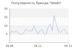 Популярность бренда wedo