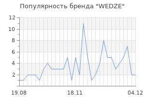 Популярность бренда wedze