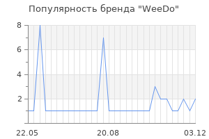 Популярность бренда weedo