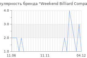 Популярность бренда weekend billiard company