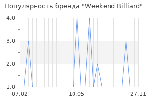 Популярность бренда weekend billiard