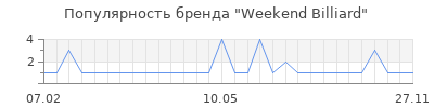 Популярность weekend billiard