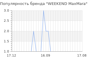 Популярность бренда weekend maxmara