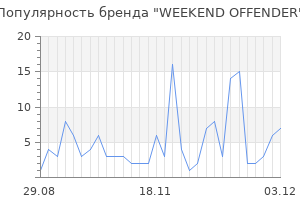 Популярность бренда weekend offender