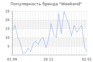 Популярность бренда weekend