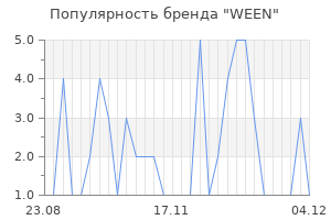 Популярность бренда ween