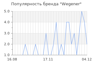 Популярность бренда wegener