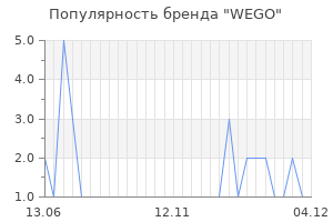 Популярность бренда wego