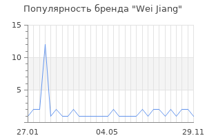 Популярность бренда wei jiang
