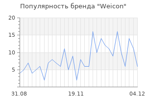 Популярность бренда weicon