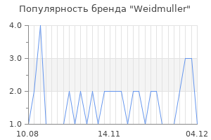 Популярность бренда weidmuller