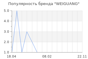 Популярность бренда WEIGUANG
