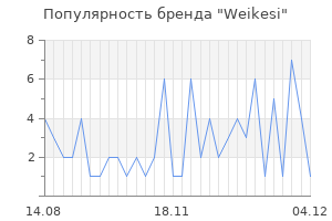 Популярность бренда weikesi