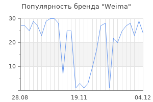 Популярность бренда weima