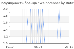 Популярность бренда weinbrenner by bata