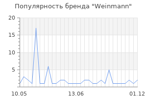 Популярность бренда weinmann