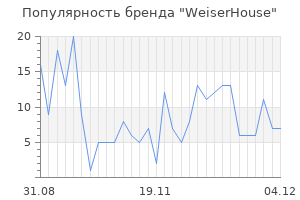 Популярность бренда weiserhouse