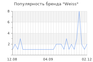 Популярность бренда weiss