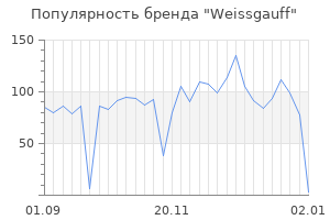 Популярность бренда weissgauff